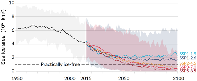 September Arctic sea ice area