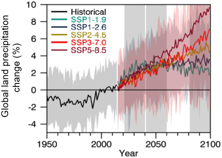 Global land precipitation change relative to the 1995-2014 average