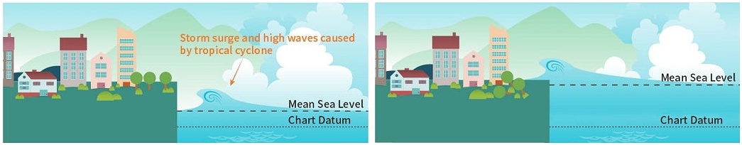 Mean Sea Level Chart