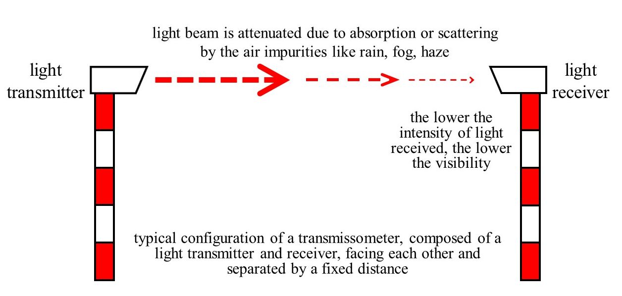 Figure 2(B)