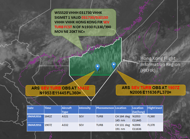 Figure 2 Two cases of severe turbulence reported on 3 March 2016. The first ARS was received at 1642Z. A SIGMET with severe turbulence forecast was then issued by AMO for the period 1730 to 2130Z. A second ARS was then received from another aircraft operating in that region at 1907Z when the SIGMET was in force. The satellite image showed transverse cloud bands over the area indicating the presence of turbulence.