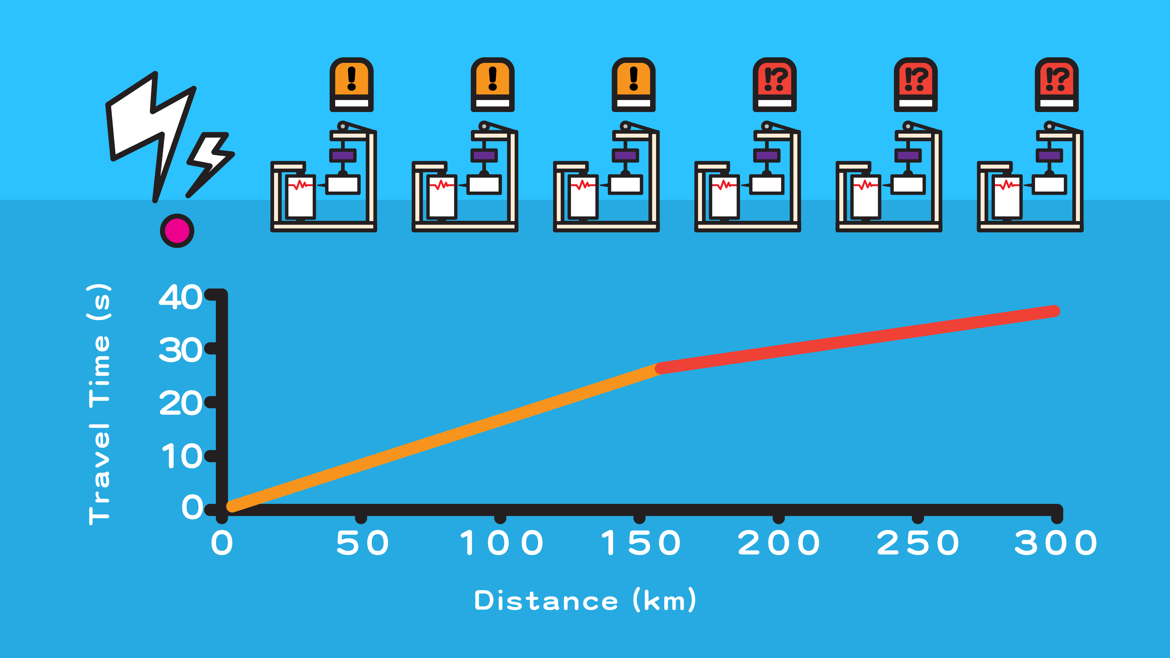 Figure 4 A schematic diagram for the first arrivals travel time curve, demonstrating the time required for the seismic waves to initially reach the seismometers at different distances from the hypocentre.