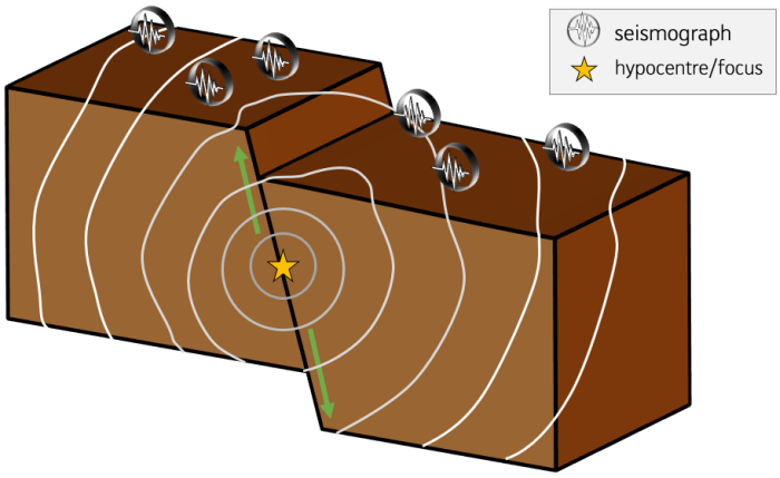 Figure 1   (b) 