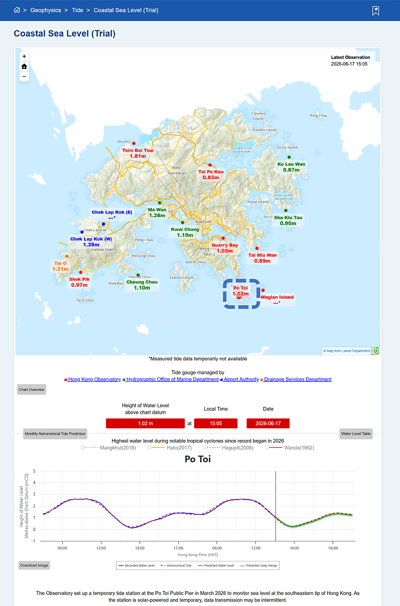 Clicking on the Po Toi tide station (indicated by a blue box) on the GIS map of the “Coastal Sea Level (Trial)” webpage displays the water level data for the station.