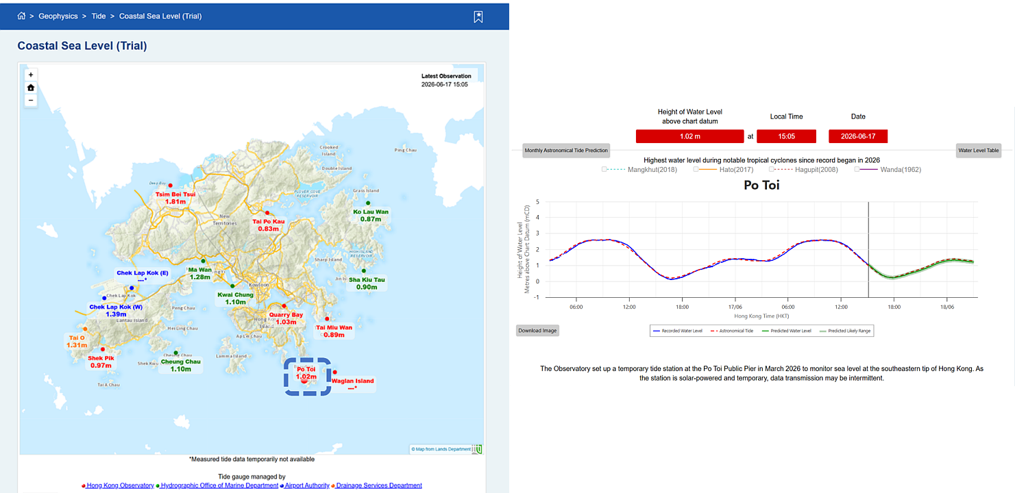 Addition of Po Toi Water Level Data to “Coastal Sea Level (Trial)” Webpage
