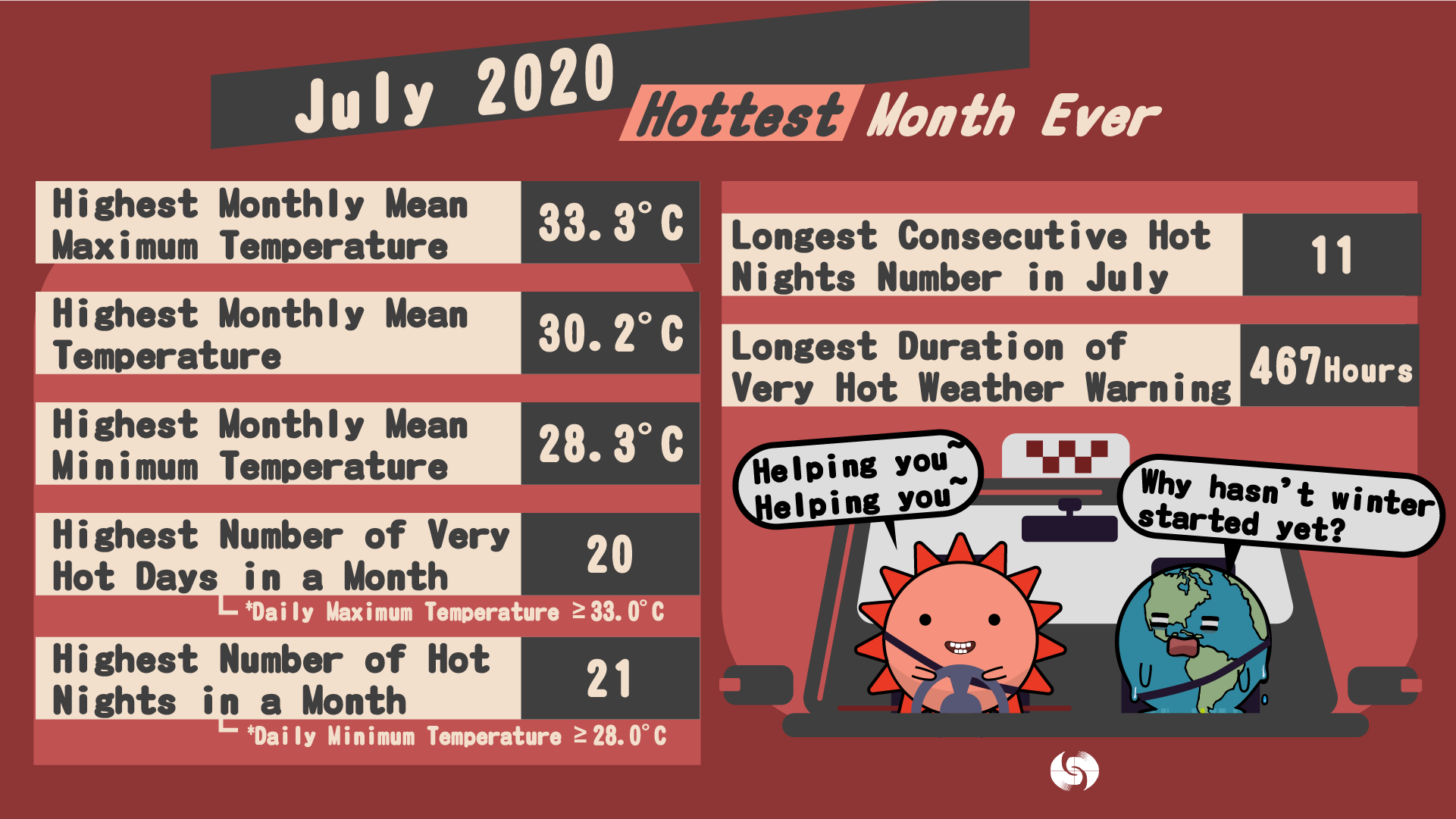 July 2020 - Hong Kong's Hottest Month Ever