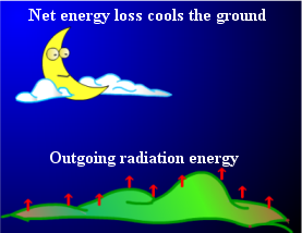 Radiation Cooling at night