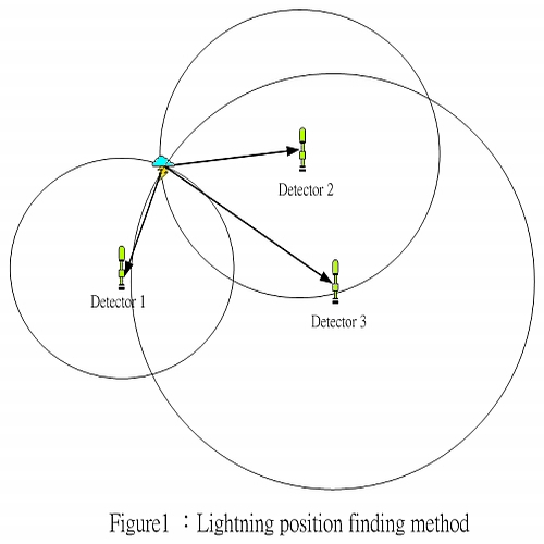 figure1