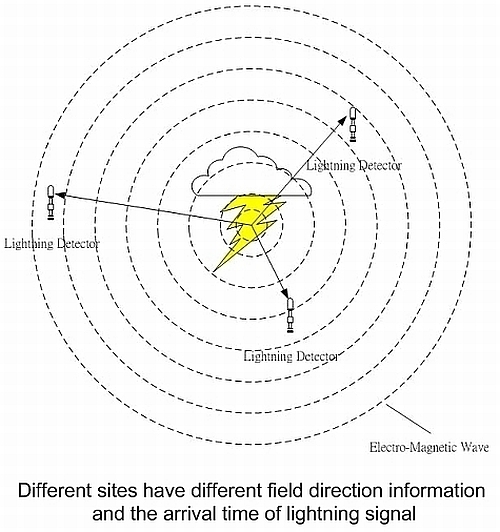 figure1