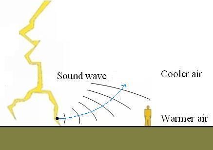 figure1