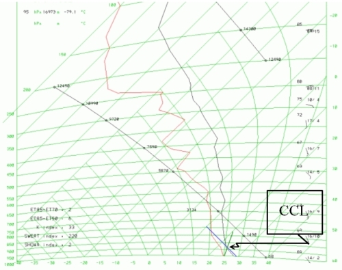 figure2