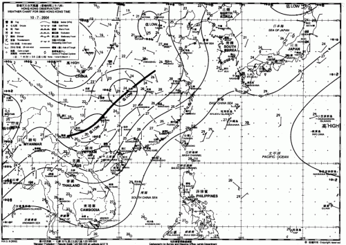 weather chart