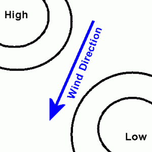 wind conditions