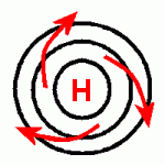 Anticyclone / Area of high pressure