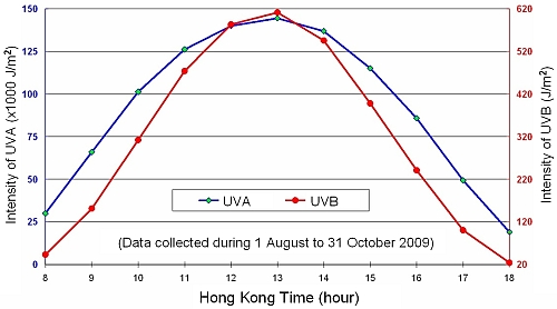 Fig.1