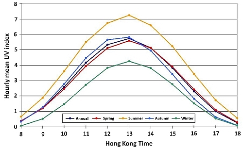 Fig.1