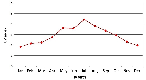 Fig.2