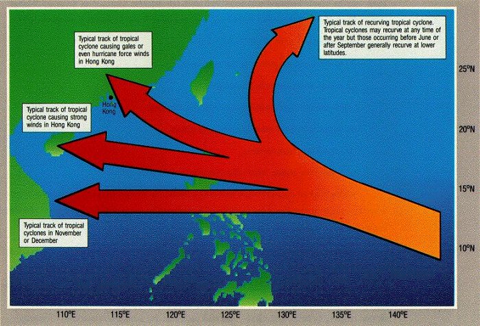 Typical tracks of tropical cyclone