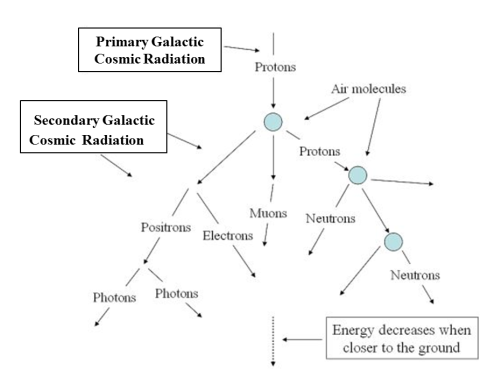 figure1