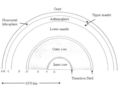 figure1