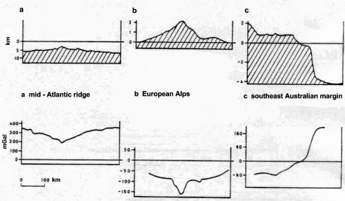 figure1