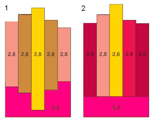 figure2