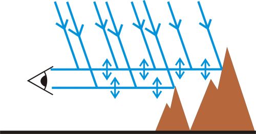 Line of Sight