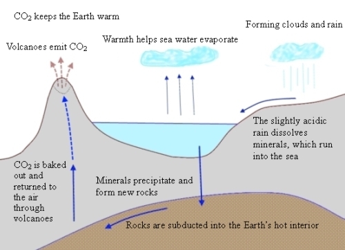 figure1