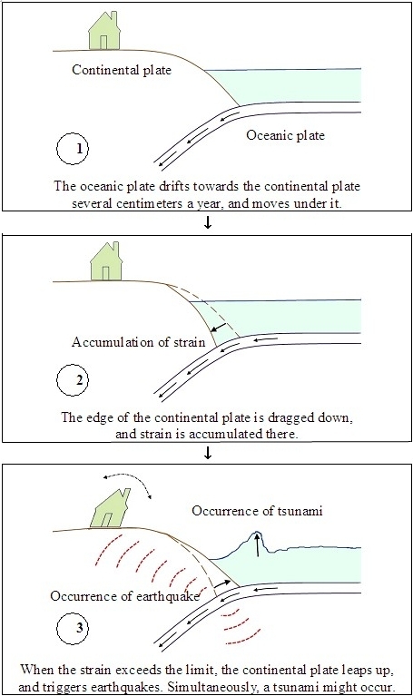 figure2