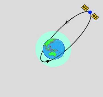 satellite drag solar active