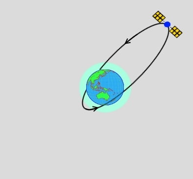 satellite drag inactive solar activity