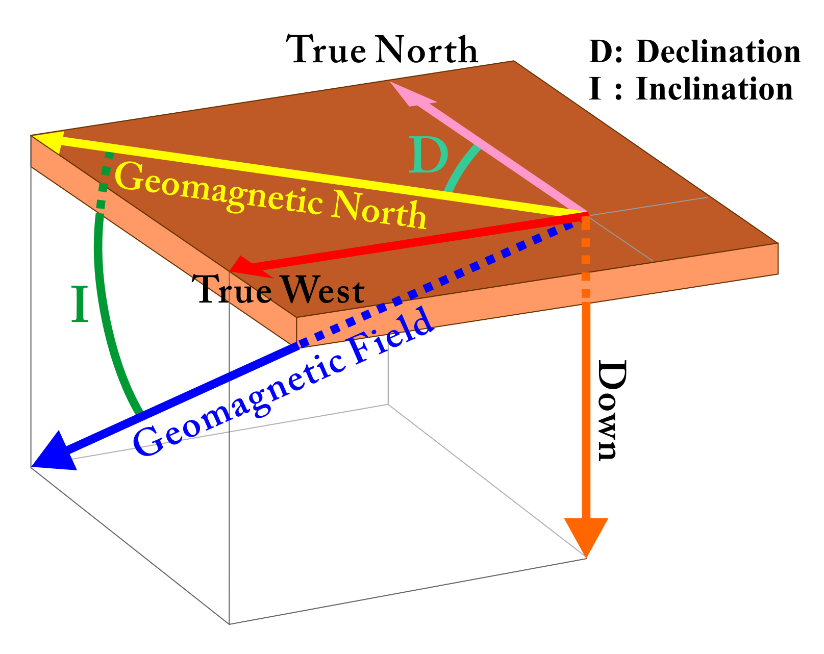 Figure 5.