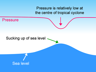 effect_of_low_pressure_e_print