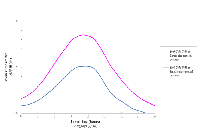 Figure 4(b)