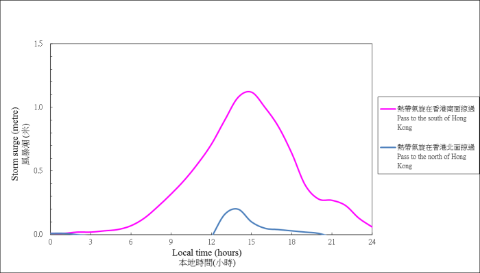 Figure 6(b)