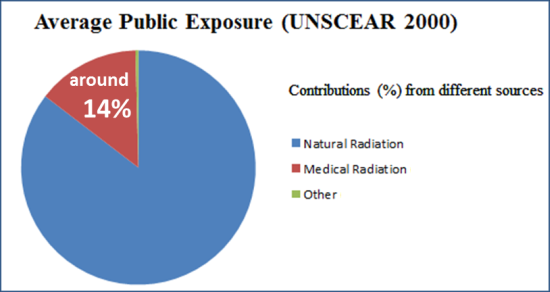 figure 1a