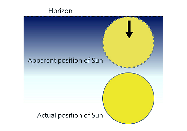 Figure 2b