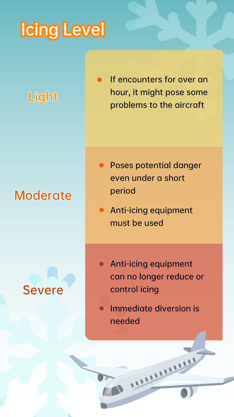 Infographic Aircraft Icing｜Hong Kong Observatory(HKO)｜Educational Resources