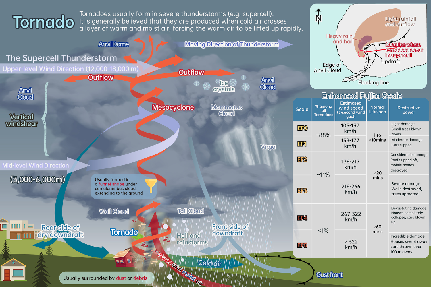 Infographic Tornado and Waterspout｜Hong Kong Observatory(HKO