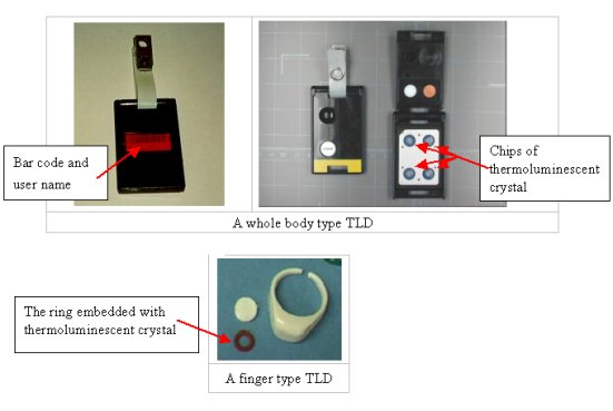 Figure 4   The whole body type TLD and finger type TLD.