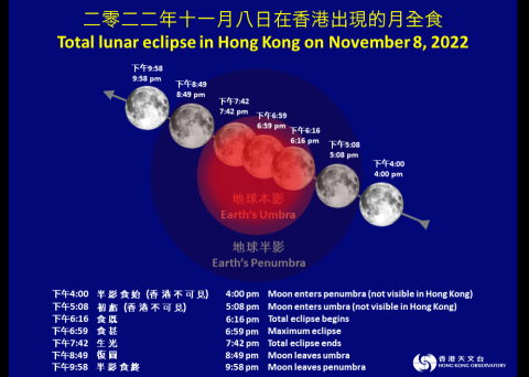 Joint webcast on Total Lunar Eclipse (08 November 2022)｜Hong Kong ...