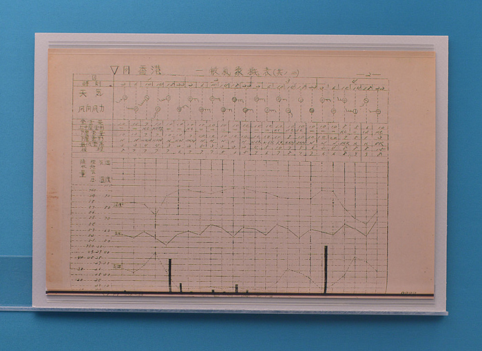 South China Weather Report