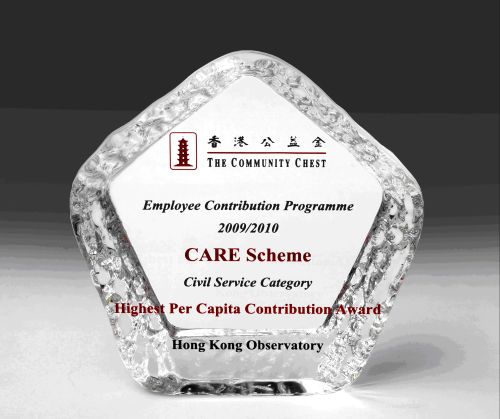 CARE