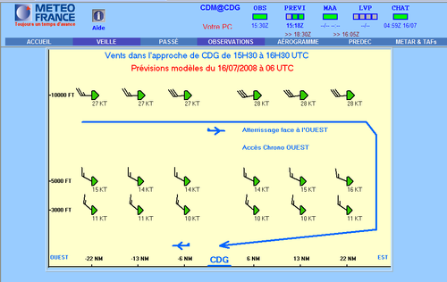 A Collaborative Decision Making (CDM) product for the Paris Charles de Gaulle Airport developed by Meteo France