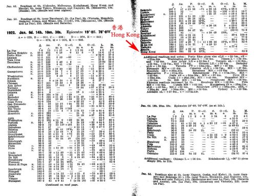 Seismic record of the Hong Kong Observatory appearing on International Seismological Summary 1922
