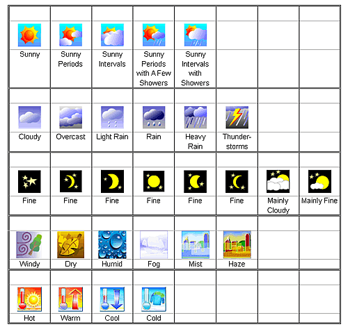 New Weather Icons
