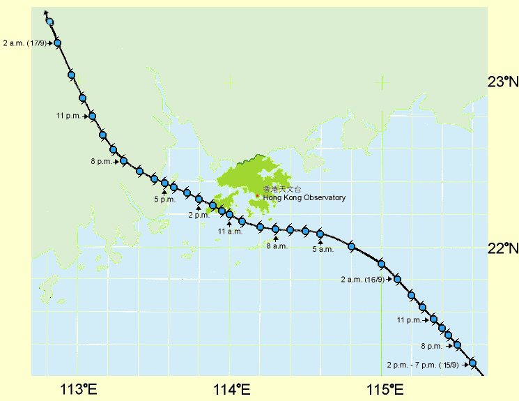 Track of York