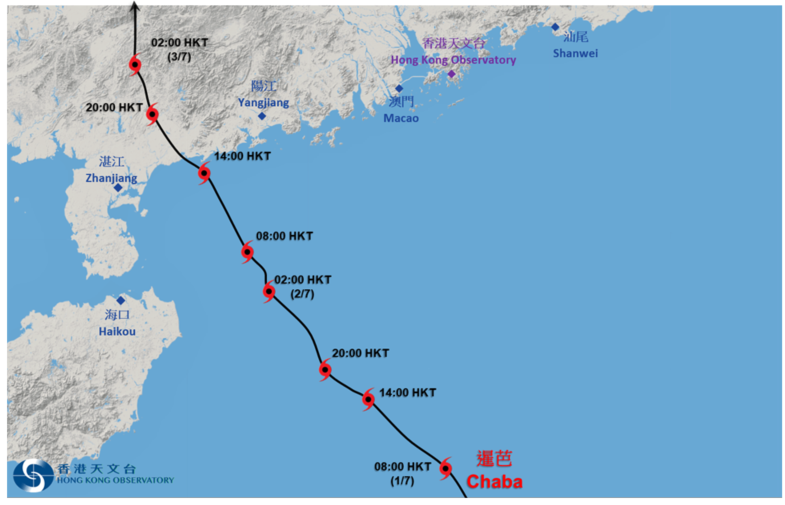 Provisional track of Chaba