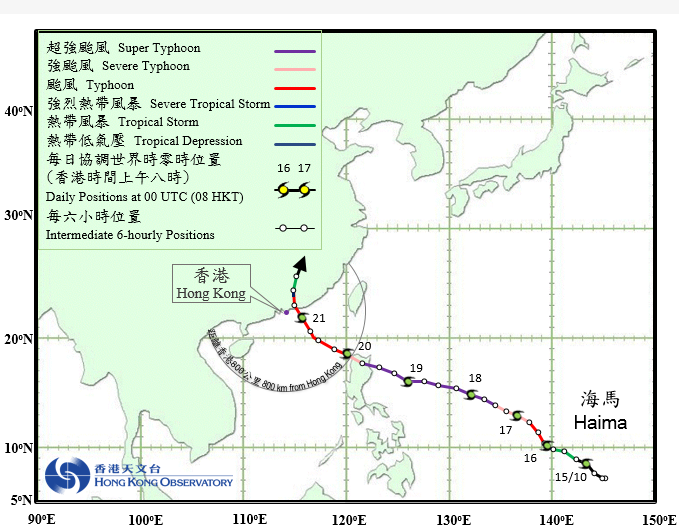 Track of Super Typhoon Haima: 14 to 22 October 2016