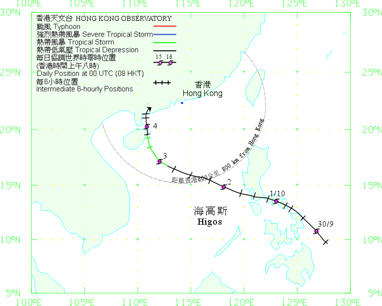 Track of Tropical Storm Higos (0817) on 30 September - 5 October 2008